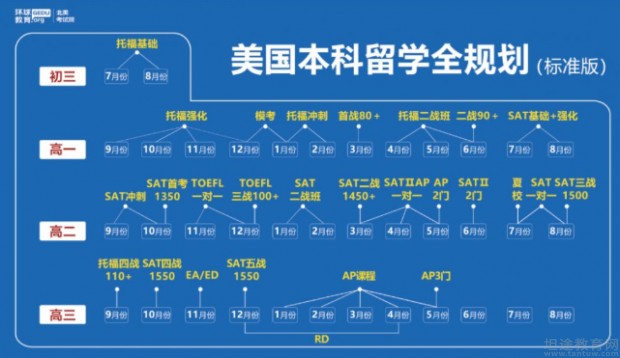 韩国免雅思留学花费多少(韩国留学一年到底要花多少钱)