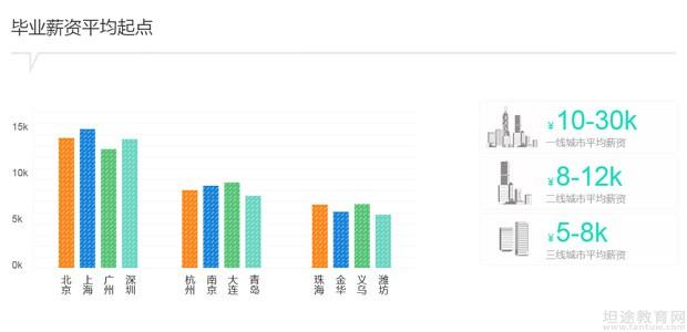 java语言与大数据_java大数据编程_c#和java 大数据