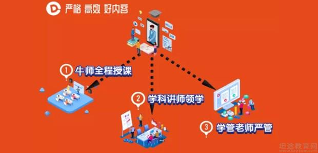 顶程考研