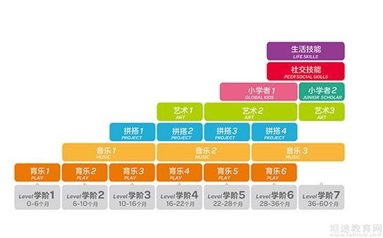 早教有用嗎? 全優加和金寶貝哪個比較好?