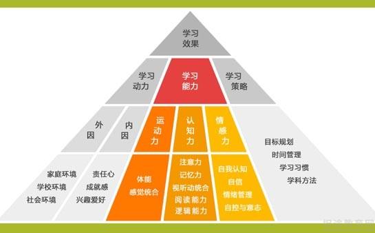 重慶金色雨林感統訓練能夠為孩子帶來什麼