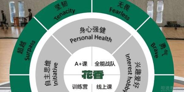 南京花香盛世优势