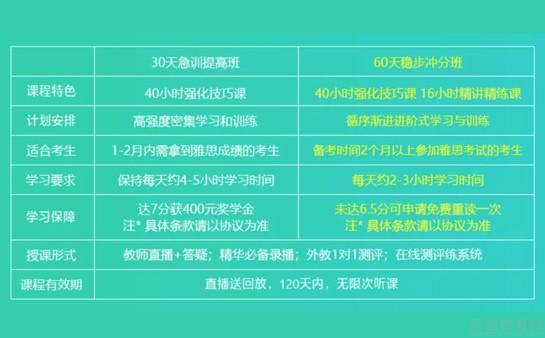 出国雅思课程多少钱_出国雅思课程有哪些_出国雅思课程