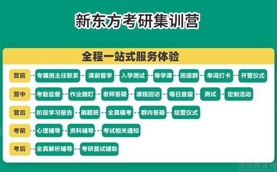 快來圍觀新東方考研機構收費標準一覽表