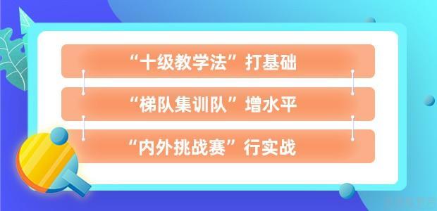 杭州福瑞星乒乓球培训中心培训体系